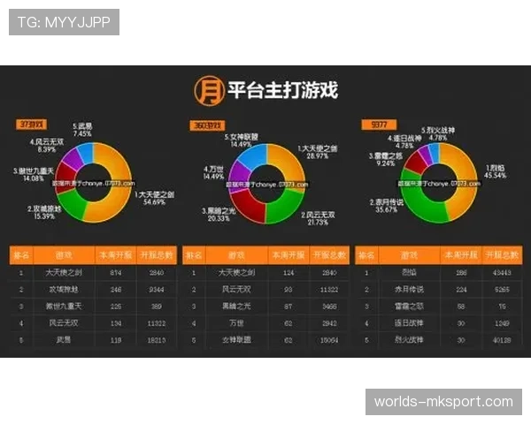 产业观察：数据分析公司Second Spectrum更新算法，更精确追踪无球跑动价值